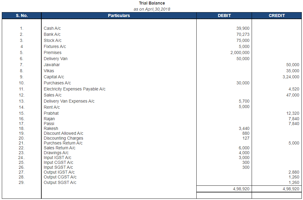 Ledger - 2 | Accountancy Class 11 - Commerce