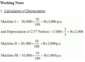 Depreciation - (Part - 2) | Accountancy Class 11 - Commerce