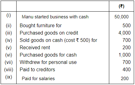Accounting Equation - Commerce