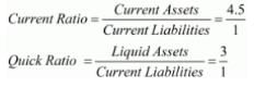 Accounting Ratios (Part - 1) | Accountancy Class 12 - Commerce