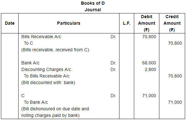 Bills of Exchange (Part - 3) - Commerce