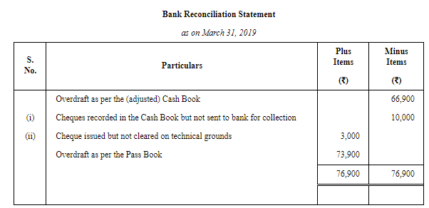 Bank Reconciliation Statement (Part - 6) | Accountancy Class 11 - Commerce