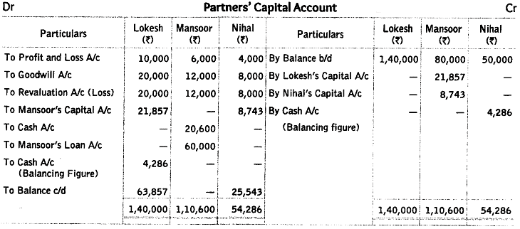 Worksheet Solutions: Reconstitution of a Partnership Firm : Retirement/Death of a Partner- 2 | Accountancy Class 12 - Commerce