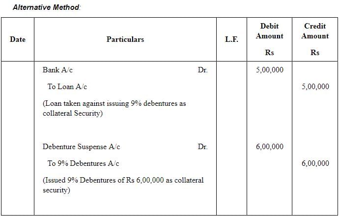Issue of Debentures ( Part - 2) | Accountancy Class 12 - Commerce