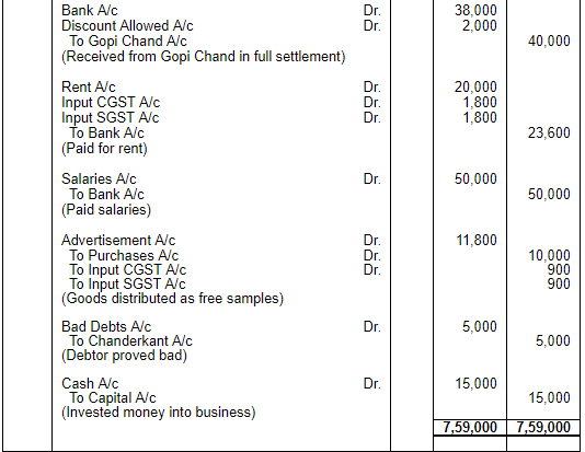 Accounting for Goods & Service Tax GST) - Commerce