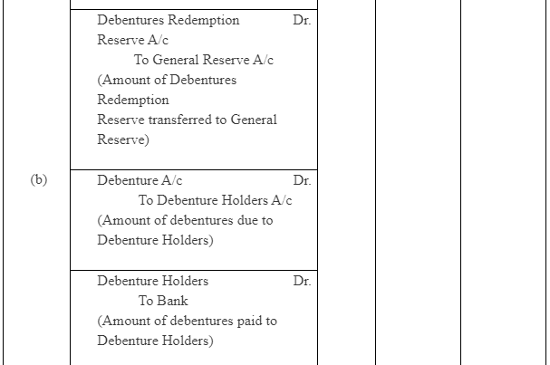 NCERT Solution (Part - 4) - Issue and Redemption of Debentures | Additional Study Material for Commerce