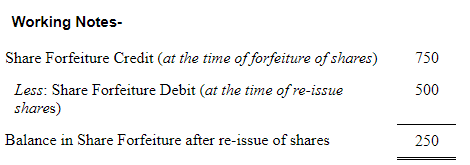 Accounting for Share Capital (Part - 3) | Accountancy Class 12 - Commerce