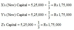 Reconstitution of a Partnership Firm – Admission of a Partner NCERT Solutions | Accountancy Class 12 - Commerce
