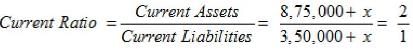 Accounting Ratios (Part - 1) | Accountancy Class 12 - Commerce