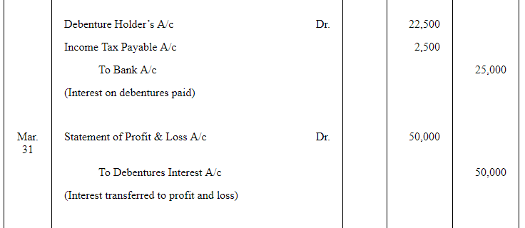 Issue of Debentures ( Part - 3) | Accountancy Class 12 - Commerce