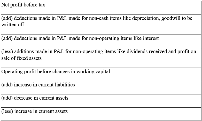 NCERT Solution: Cash Flow Statement- 1 | Accountancy Class 12 - Commerce