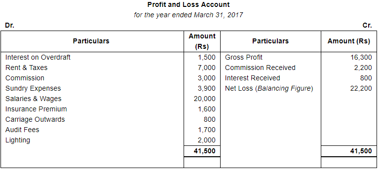 Financial Statements (Part - 2) - Commerce