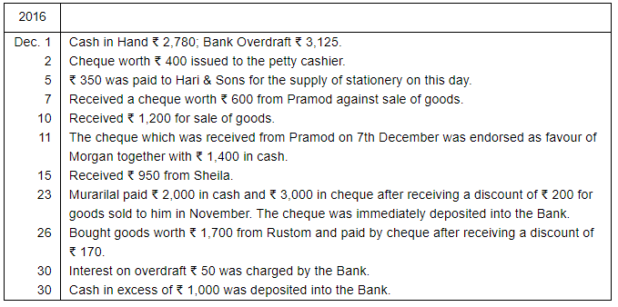 Book of Original Entry - Cash Book (Part - 2) - Commerce