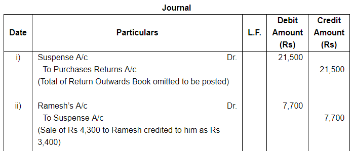 Rectfication of Errors ( Part - 4) - Commerce