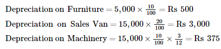 Financial Statements with Adjustments (Part - 4) - Commerce