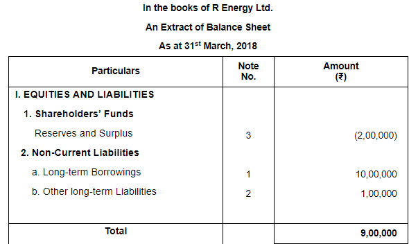 Issue of Debentures ( Part - 3) | Accountancy Class 12 - Commerce