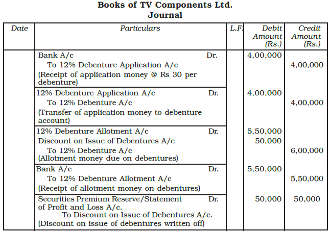 Issue and Redemption of Debentures Chapter Notes | Accountancy Class 12 - Commerce