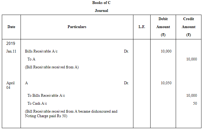 Accounting for Bills of Exchange (Part - 3) | Accountancy Class 11 - Commerce