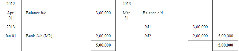 Depreciation (Part - 4) - Commerce