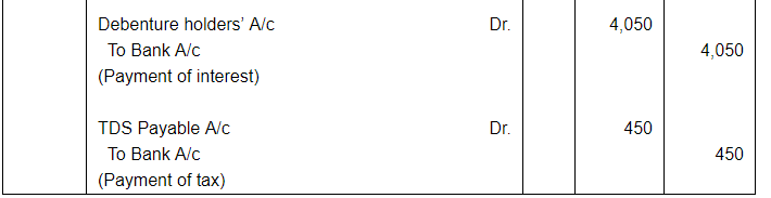 Issue of Debentures ( Part - 3) | Accountancy Class 12 - Commerce