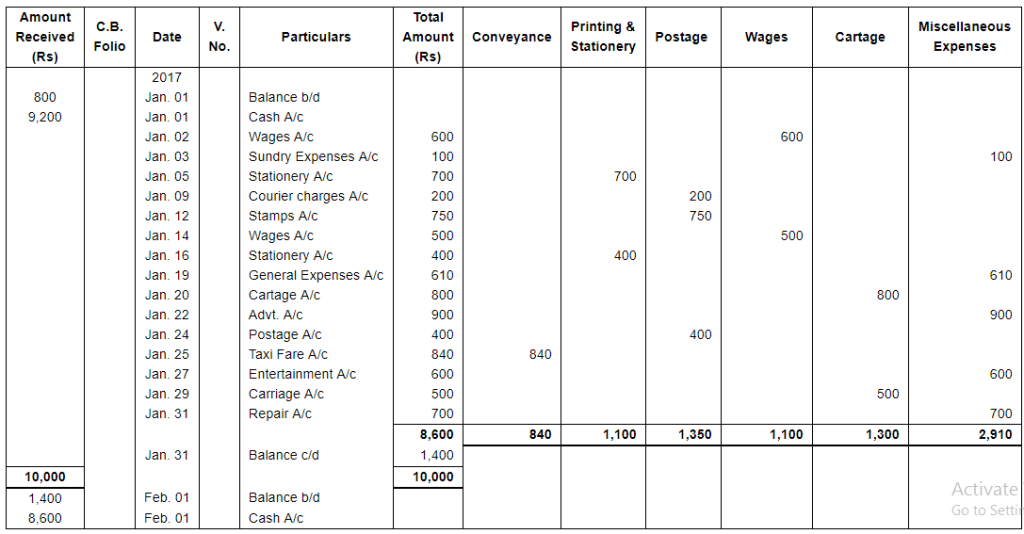 Book of Original Entry - Cash Book (Part - 2) - Commerce