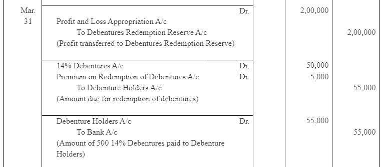 NCERT Solution (Part - 4) - Issue and Redemption of Debentures | Additional Study Material for Commerce