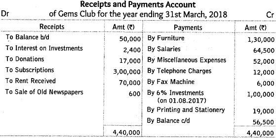 Worksheet Solutions: Accounting for Not-for-Profit Organizations | Accountancy Class 12 - Commerce