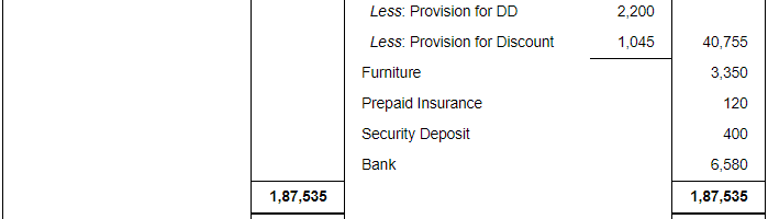 Financial Statements with Adjustments (Part - 3) - Commerce