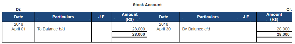 Ledger - 2 | Accountancy Class 11 - Commerce