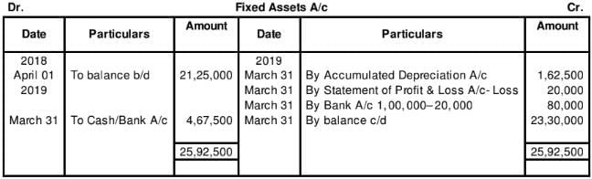 Cash Flow Statement (Part - 2) | Accountancy Class 12 - Commerce