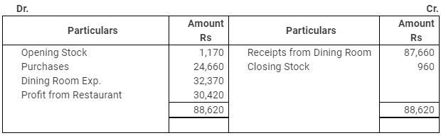 NCERT Solution (Part - 4) - Accounting for Not for Profit Organisations | Additional Study Material for Commerce