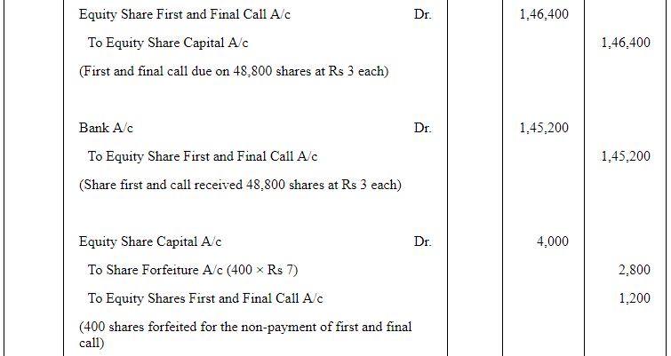 Accounting for Share Capital (Part - 5) | Accountancy Class 12 - Commerce
