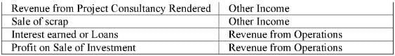 Financial Statements of a Company (Part - 2) | Accountancy Class 12 - Commerce