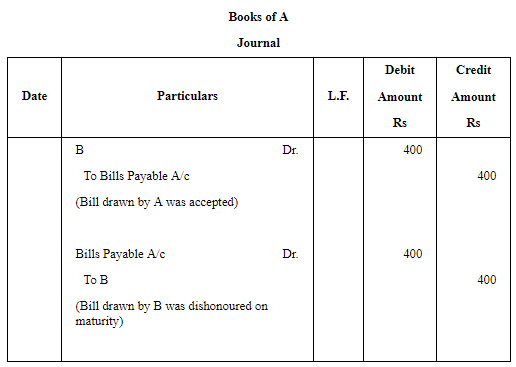 Accounting for Bills of Exchange (Part - 6) | Accountancy Class 11 - Commerce