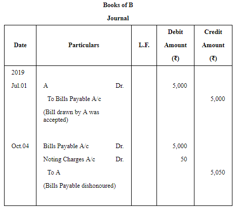 Accounting for Bills of Exchange (Part - 3) | Accountancy Class 11 - Commerce