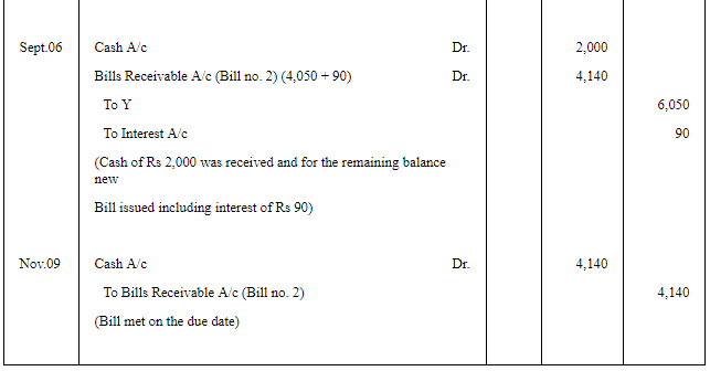 Accounting for Bills of Exchange (Part - 6) | Accountancy Class 11 - Commerce