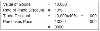 Ledger - 1 | Accountancy Class 11 - Commerce