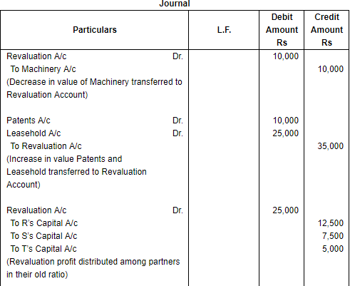 Retirement/Death of a Partner (Part - 4) | Accountancy Class 12 - Commerce