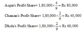 Accounting for Partnership Firms-Fundamentals ( Part - 6) | Accountancy Class 12 - Commerce