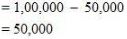 NCERT Solution (Part - 3) - Accounting Ratios | Additional Study Material for Commerce