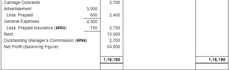 Financial Statements with Adjustments (Part - 4) - Commerce