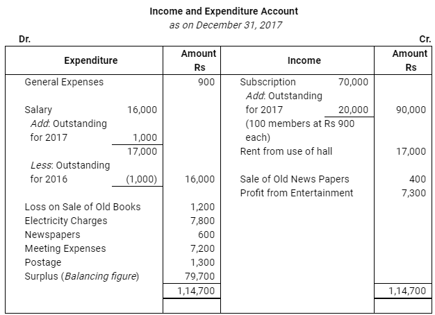 NCERT Solution (Part - 4) - Accounting for Not for Profit Organisations | Additional Study Material for Commerce