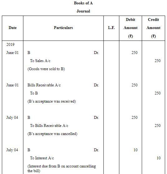 Accounting for Bills of Exchange - (Part - 5) | Accountancy Class 11 - Commerce