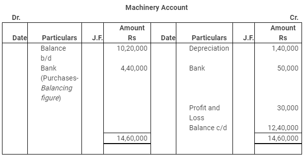 NCERT Solution: Cash Flow Statement -3 | Accountancy Class 12 - Commerce