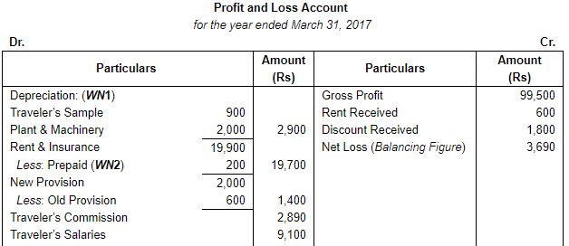 Financial Statements with Adjustments (Part - 2) - Commerce
