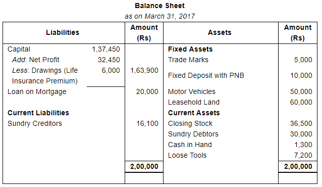 Financial Statements (Part - 2) - Commerce