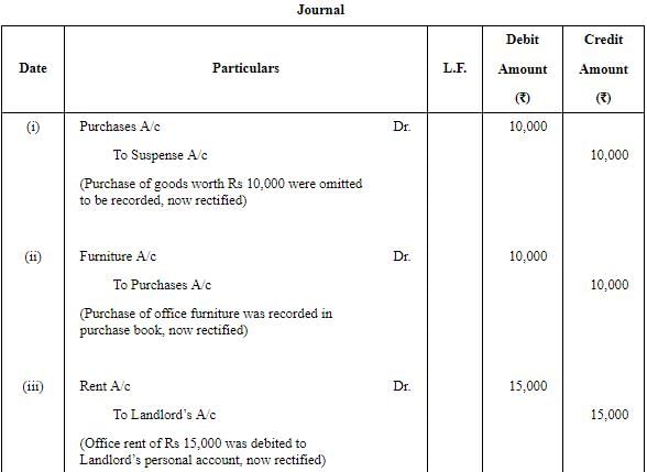 Rectification of Errors - (Part - 3) | Accountancy Class 11 - Commerce