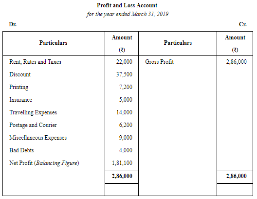 Financial Statements of Sole Proprietorship - (Part - 3) | Accountancy Class 11 - Commerce