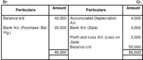 Cash Flow Statement (Part - 2) | Accountancy Class 12 - Commerce