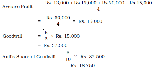 Reconstitution of a Partnership Firm : Retirement/Death of a Partner Chapter Notes | Accountancy Class 12 - Commerce